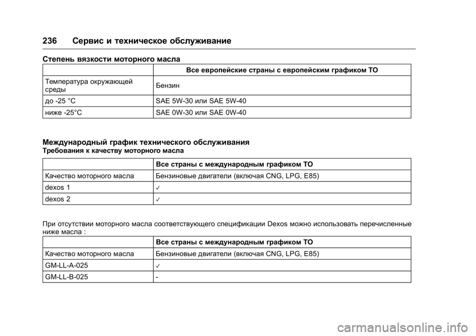 OPEL KARL 2016 Инструкция по эксплуатации (in Russian) OPEL Karl Owner Manual (GMK-Localizing-EU LHD-9231167) - 2016 - crc -
9/10/15
236Сервис и техническое обслуживание
Степень вязкости моторного ма OPEL KARL 2016 Инструкция по эксплуатации (in Russian) OPEL Karl Owner Manual (GMK-Localizing-EU LHD-9231167) - 2016 - crc -
9/10/15
236Сервис и техническое обслуживание
Степень вязкости моторного ма
