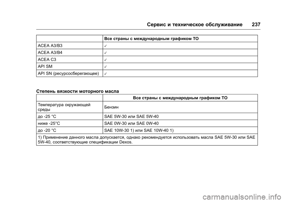 OPEL KARL 2016 Инструкция по эксплуатации (in Russian) OPEL Karl Owner Manual (GMK-Localizing-EU LHD-9231167) - 2016 - crc -
9/10/15
Сервис и техническое обслуживание237
Все страны с международным гр OPEL KARL 2016 Инструкция по эксплуатации (in Russian) OPEL Karl Owner Manual (GMK-Localizing-EU LHD-9231167) - 2016 - crc -
9/10/15
Сервис и техническое обслуживание237
Все страны с международным гр