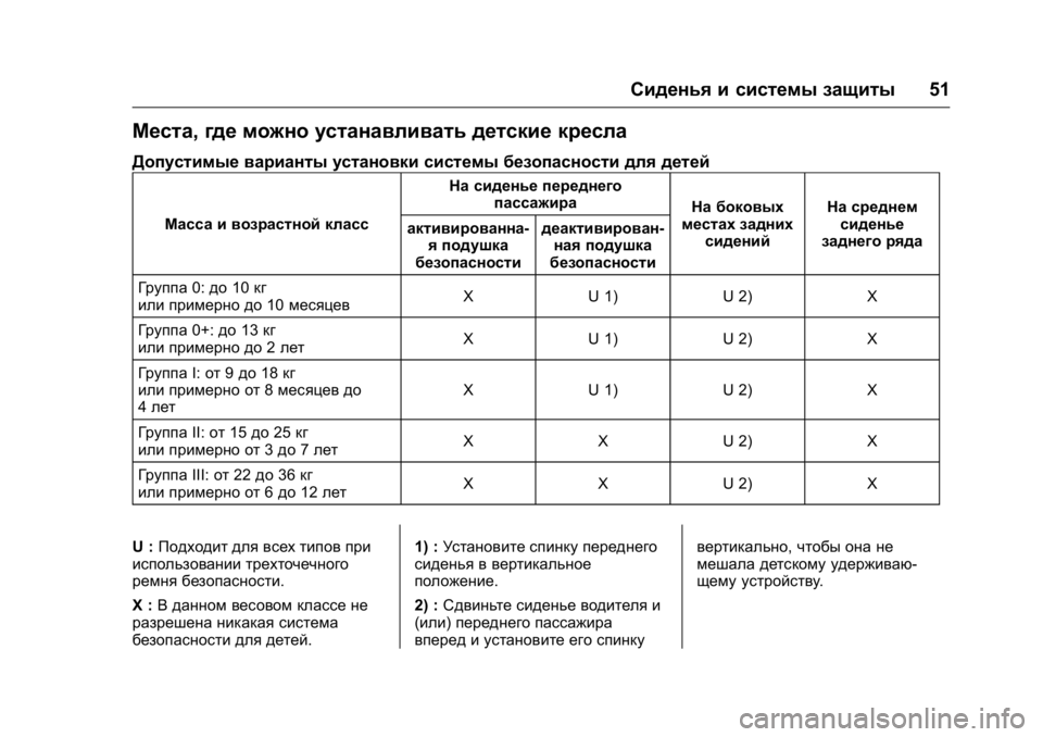OPEL KARL 2016  Инструкция по эксплуатации (in Russian) OPEL Karl Owner Manual (GMK-Localizing-EU LHD-9231167) - 2016 - crc -
9/10/15
Сиденья и системы защиты51
Места,где можно устанавливать детские к