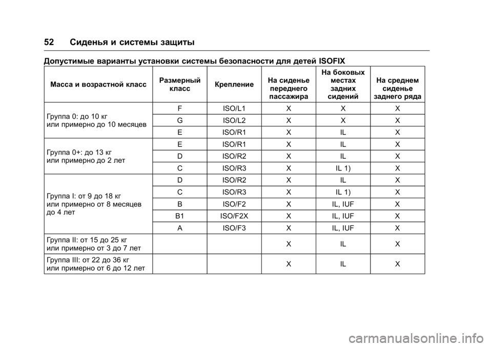 OPEL KARL 2016  Инструкция по эксплуатации (in Russian) OPEL Karl Owner Manual (GMK-Localizing-EU LHD-9231167) - 2016 - crc -
9/10/15
52Сиденья и системы защиты
Допустимые варианты установки системы б