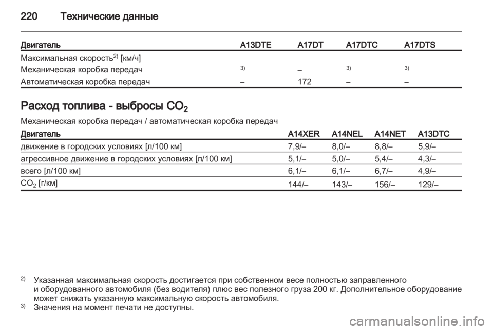 OPEL MERIVA 2011 Инструкция по эксплуатации (in Russian) OPEL MERIVA 2011 Инструкция по эксплуатации (in Russian)