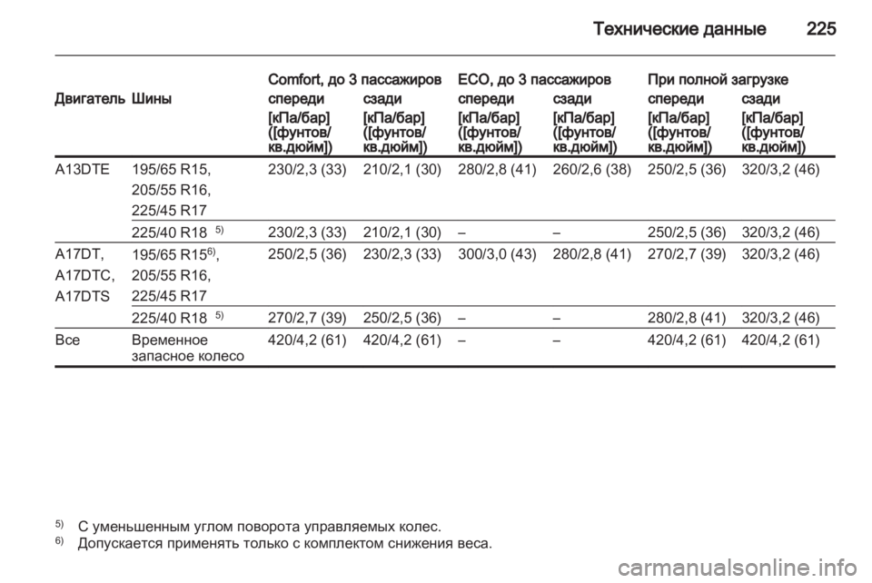 OPEL MERIVA 2011 Инструкция по эксплуатации (in Russian) OPEL MERIVA 2011 Инструкция по эксплуатации (in Russian)