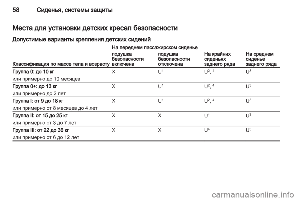 OPEL MERIVA 2011 Инструкция по эксплуатации (in Russian) OPEL MERIVA 2011 Инструкция по эксплуатации (in Russian)