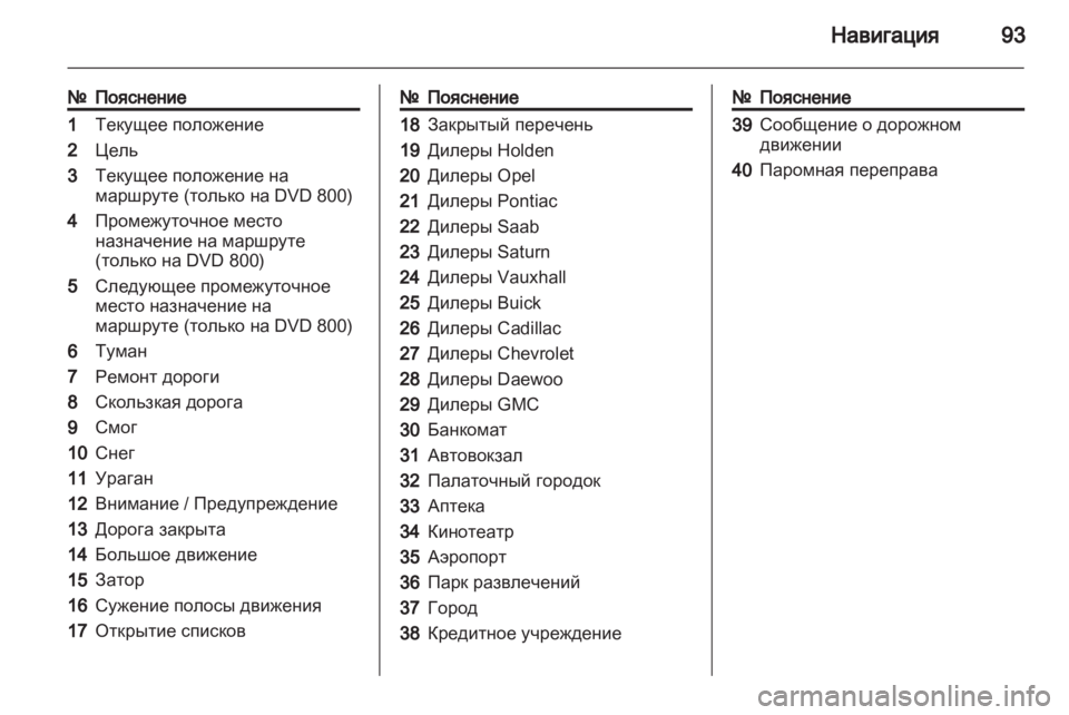 OPEL MERIVA 2011.5  Руководство по информационно-развлекательной системе (in Russian) 