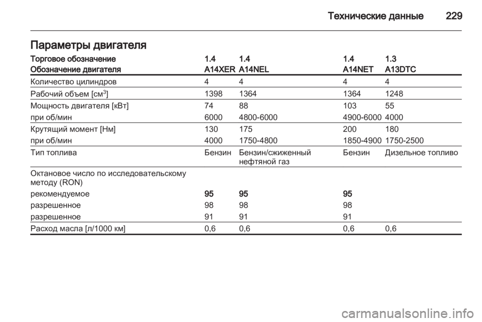 OPEL MERIVA 2012  Инструкция по эксплуатации (in Russian) 