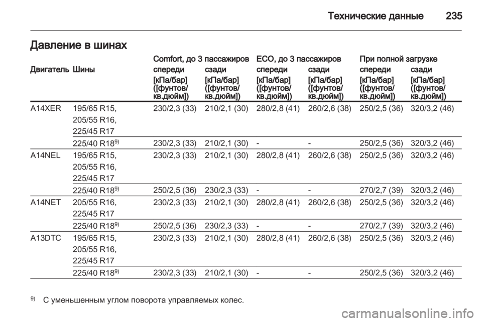 OPEL MERIVA 2012  Инструкция по эксплуатации (in Russian) 