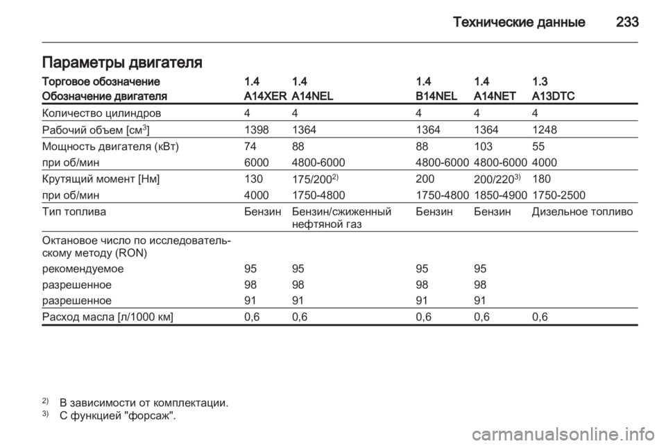 OPEL MERIVA 2013 Инструкция по эксплуатации (in Russian) OPEL MERIVA 2013 Инструкция по эксплуатации (in Russian)