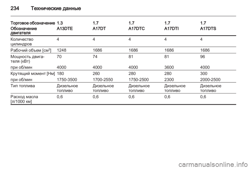 OPEL MERIVA 2013 Инструкция по эксплуатации (in Russian) OPEL MERIVA 2013 Инструкция по эксплуатации (in Russian)