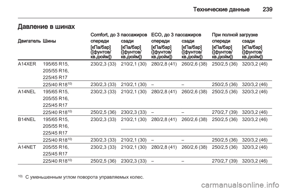 OPEL MERIVA 2013 Инструкция по эксплуатации (in Russian) OPEL MERIVA 2013 Инструкция по эксплуатации (in Russian)