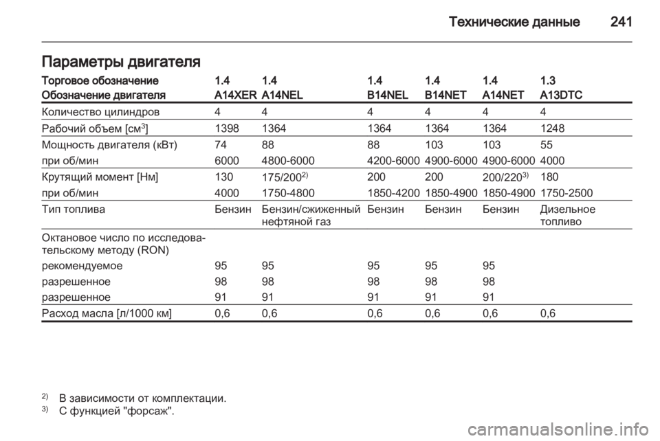 OPEL MERIVA 2013.5 Инструкция по эксплуатации (in Russian) OPEL MERIVA 2013.5 Инструкция по эксплуатации (in Russian)