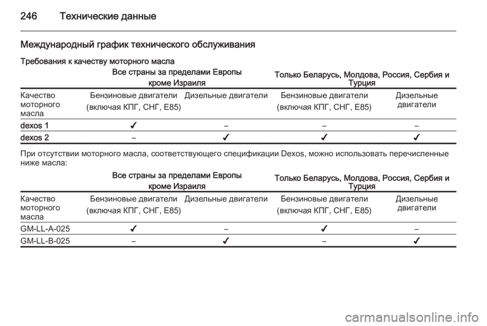 OPEL MERIVA 2014.5 Инструкция по эксплуатации (in Russian) 246Технические данные
Международный график технического обслуживанияТребования к качеству моторного маслаВ OPEL MERIVA 2014.5 Инструкция по эксплуатации (in Russian) 246Технические данные
Международный график технического обслуживанияТребования к качеству моторного маслаВ