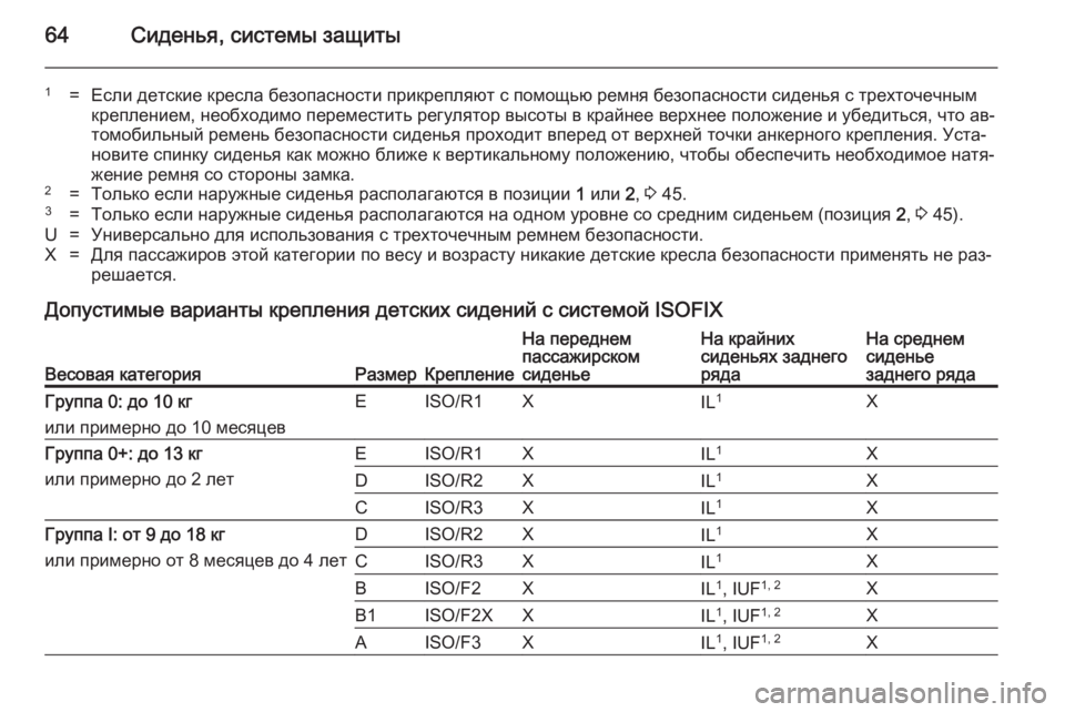 OPEL MERIVA 2014.5 Инструкция по эксплуатации (in Russian) 64Сиденья, системы защиты
1=Если детские кресла безопасности прикрепляют с помощью ремня безопасности сидень OPEL MERIVA 2014.5 Инструкция по эксплуатации (in Russian) 64Сиденья, системы защиты
1=Если детские кресла безопасности прикрепляют с помощью ремня безопасности сидень
