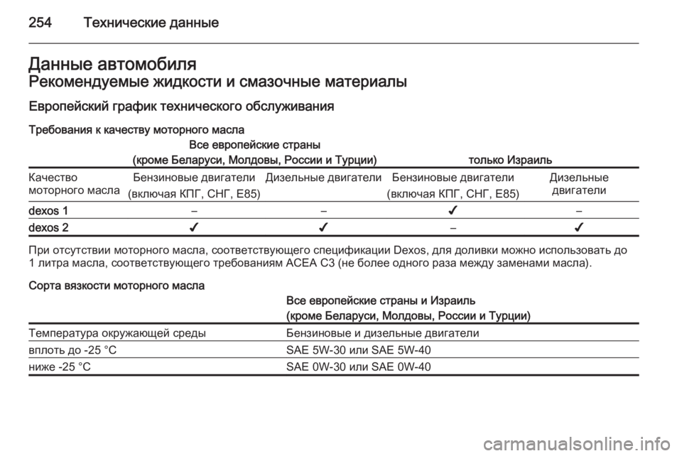 OPEL MERIVA 2015 Инструкция по эксплуатации (in Russian) 254Технические данныеДанные автомобиляРекомендуемые жидкости и смазочные материалы
Европейский график техн OPEL MERIVA 2015 Инструкция по эксплуатации (in Russian) 254Технические данныеДанные автомобиляРекомендуемые жидкости и смазочные материалы
Европейский график техн