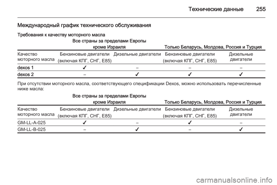 OPEL MERIVA 2015 Инструкция по эксплуатации (in Russian) Технические данные255
Международный график технического обслуживанияТребования к качеству моторного маслаВ OPEL MERIVA 2015 Инструкция по эксплуатации (in Russian) Технические данные255
Международный график технического обслуживанияТребования к качеству моторного маслаВ