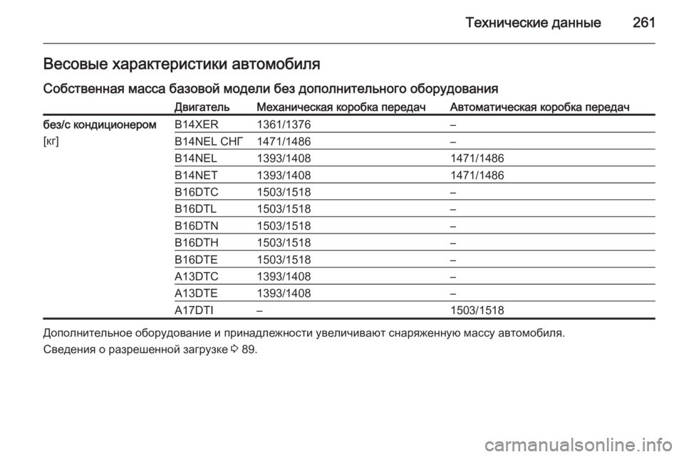 OPEL MERIVA 2015 Инструкция по эксплуатации (in Russian) Технические данные261Весовые характеристики автомобиля
Собственная масса базовой модели без дополнительног OPEL MERIVA 2015 Инструкция по эксплуатации (in Russian) Технические данные261Весовые характеристики автомобиля
Собственная масса базовой модели без дополнительног