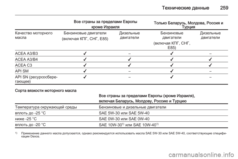 OPEL MERIVA 2015.5  Инструкция по эксплуатации (in Russian) Технические данные259
Все страны за пределами Европыкроме ИзраиляТолько Беларусь, Молдова, Россия и ТурцияКа�