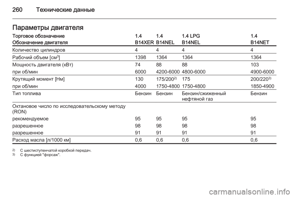 OPEL MERIVA 2015.5  Инструкция по эксплуатации (in Russian) 260Технические данныеПараметры двигателяТорговое обозначение1.41.41.4 LPG1.4Обозначение двигателяB14XERB14NELB14NELB14NETКо�