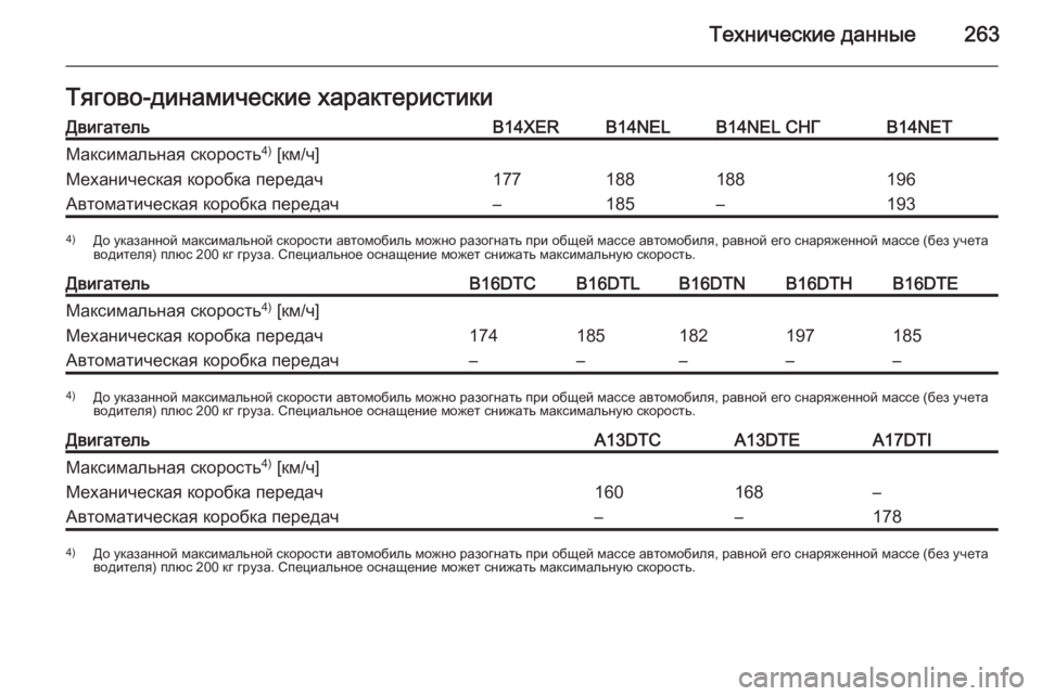 OPEL MERIVA 2015.5  Инструкция по эксплуатации (in Russian) Технические данные263Тягово-динамические характеристикиДвигательB14XERB14NELB14NEL СНГB14NETМаксимальная скорость4)
 [�