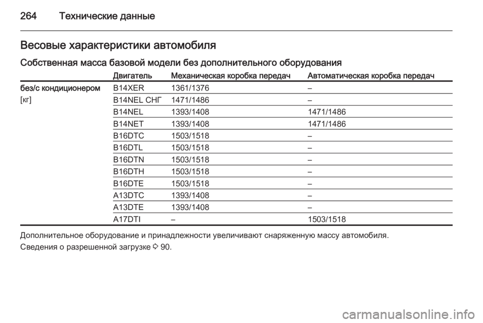 OPEL MERIVA 2015.5  Инструкция по эксплуатации (in Russian) 264Технические данныеВесовые характеристики автомобиля
Собственная масса базовой модели без дополнительног