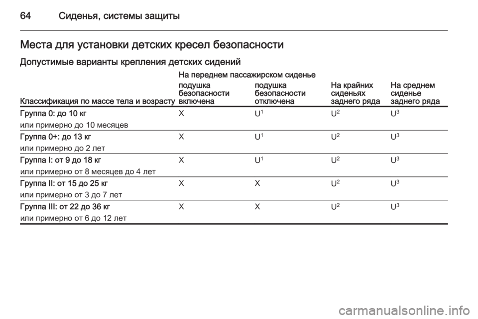 OPEL MERIVA 2015.5 Инструкция по эксплуатации (in Russian) 64Сиденья, системы защитыМеста для установки детских кресел безопасностиДопустимые варианты крепления детс OPEL MERIVA 2015.5 Инструкция по эксплуатации (in Russian) 64Сиденья, системы защитыМеста для установки детских кресел безопасностиДопустимые варианты крепления детс