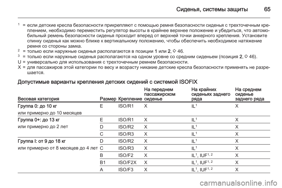 OPEL MERIVA 2015.5  Инструкция по эксплуатации (in Russian) Сиденья, системы защиты65
1=если детские кресла безопасности прикрепляют с помощью ремня безопасности сидень�