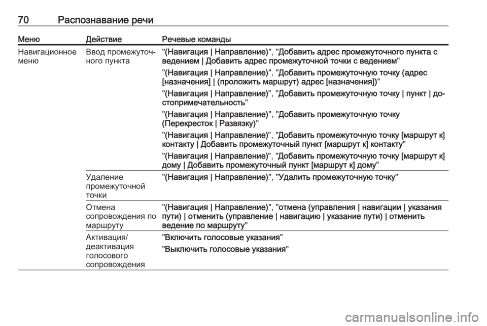 OPEL MERIVA 2016  Руководство по информационно-развлекательной системе (in Russian) 70Распознавание речиМенюДействиеРечевые командыНавигационное
менюВвод промежуточ‐
ного пункта" (Навигац