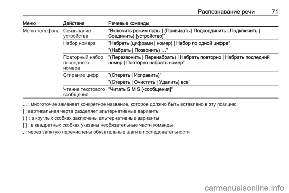 OPEL MERIVA 2016  Руководство по информационно-развлекательной системе (in Russian) Распознавание речи71МенюДействиеРечевые командыМеню телефонаСвязывание
устройства" Включить режим пары |