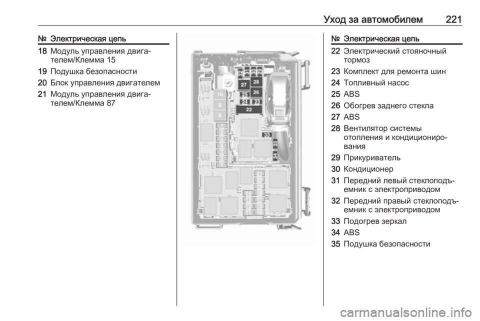 OPEL MERIVA 2016.5  Инструкция по эксплуатации (in Russian) Уход за автомобилем221№Электрическая цепь18Модуль управления двига‐
телем/Клемма 1519Подушка безопасности20Бл