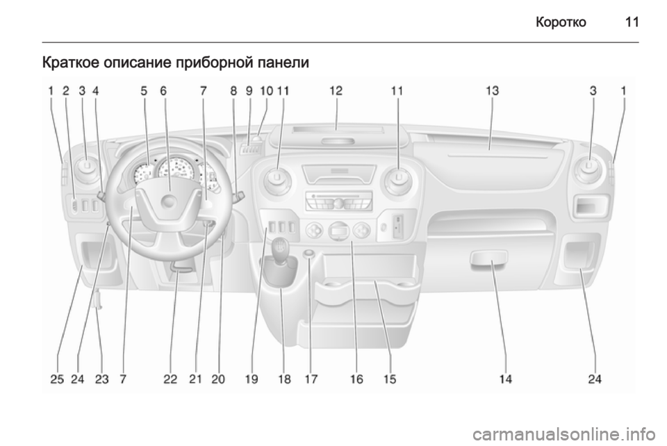 OPEL MOVANO_B 2015.5  Инструкция по эксплуатации (in Russian) Коротко11Краткое описание приборной панели 