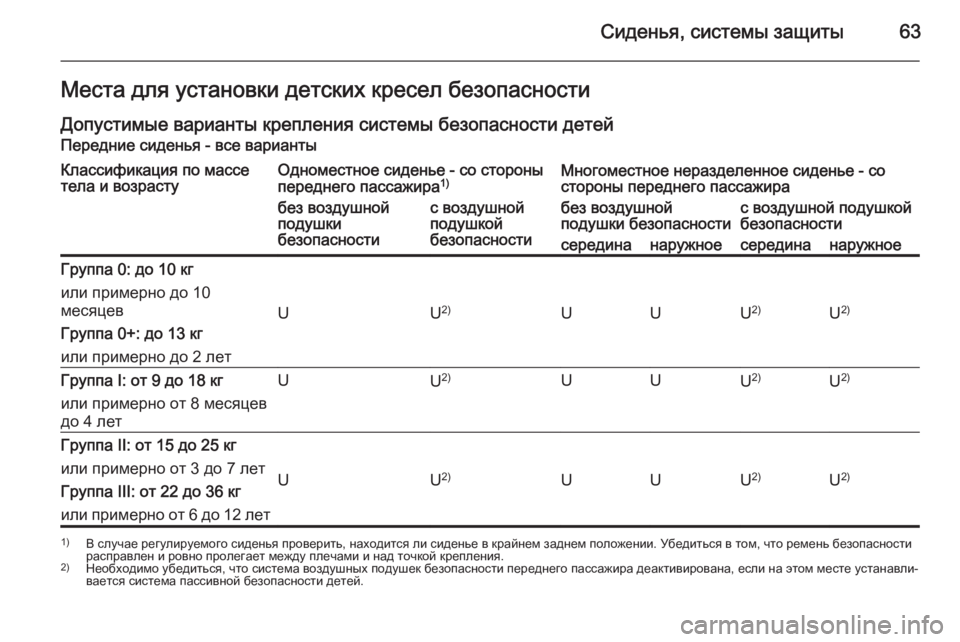 OPEL MOVANO_B 2015.5 Инструкция по эксплуатации (in Russian) Сиденья, системы защиты63Места для установки детских кресел безопасностиДопустимые варианты крепления сист OPEL MOVANO_B 2015.5 Инструкция по эксплуатации (in Russian) Сиденья, системы защиты63Места для установки детских кресел безопасностиДопустимые варианты крепления сист