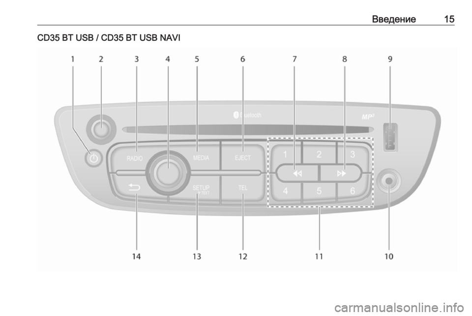 OPEL VIVARO B 2016  Руководство по информационно-развлекательной системе (in Russian) Введение15CD35 BT USB / CD35 BT USB NAVI 