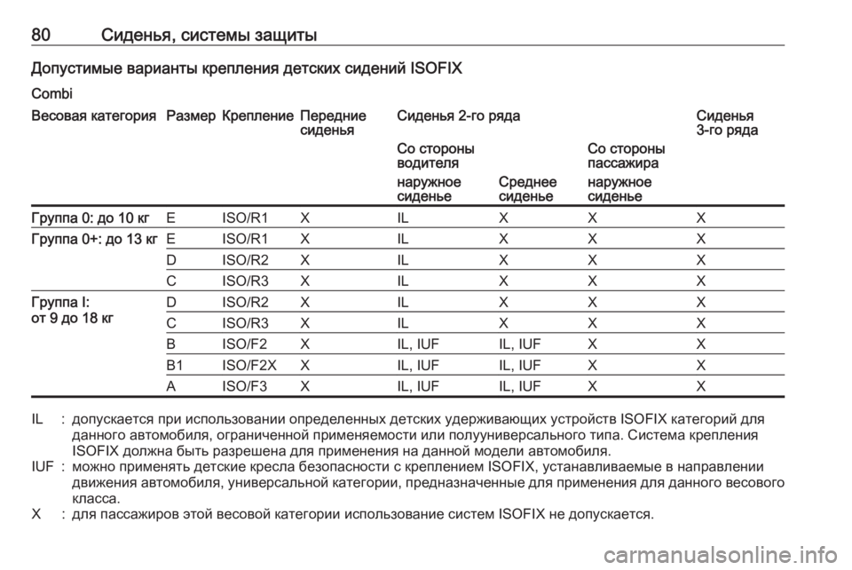 OPEL MOVANO_B 2020 Инструкция по эксплуатации (in Russian) 80Сиденья, системы защитыДопустимые варианты крепления детских сидений ISOFIXCombiВесовая категорияРазмерКрепле OPEL MOVANO_B 2020 Инструкция по эксплуатации (in Russian) 80Сиденья, системы защитыДопустимые варианты крепления детских сидений ISOFIXCombiВесовая категорияРазмерКрепле