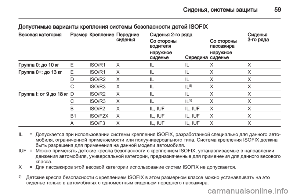 OPEL VIVARO 2012 Инструкция по эксплуатации (in Russian) OPEL VIVARO 2012 Инструкция по эксплуатации (in Russian)