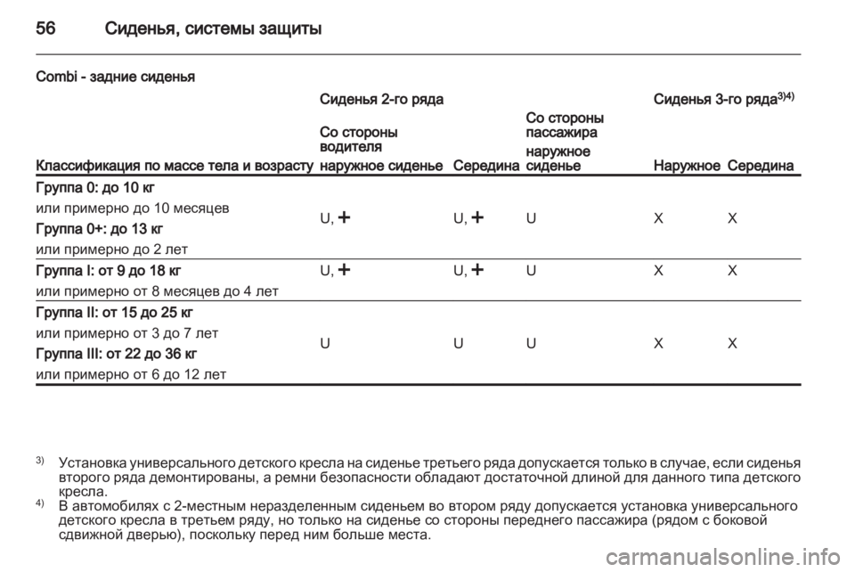 OPEL VIVARO 2013.5 Инструкция по эксплуатации (in Russian) OPEL VIVARO 2013.5 Инструкция по эксплуатации (in Russian)