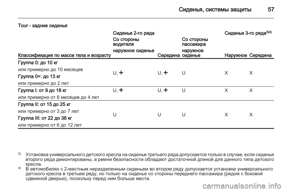 OPEL VIVARO 2013.5 Инструкция по эксплуатации (in Russian) OPEL VIVARO 2013.5 Инструкция по эксплуатации (in Russian)