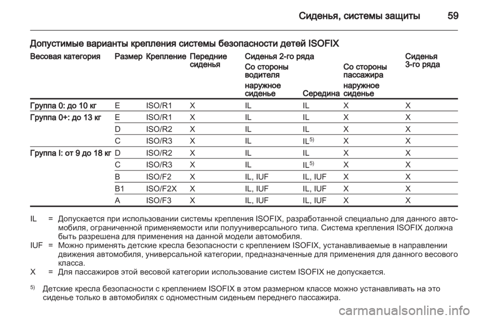 OPEL VIVARO 2013.5 Инструкция по эксплуатации (in Russian) OPEL VIVARO 2013.5 Инструкция по эксплуатации (in Russian)