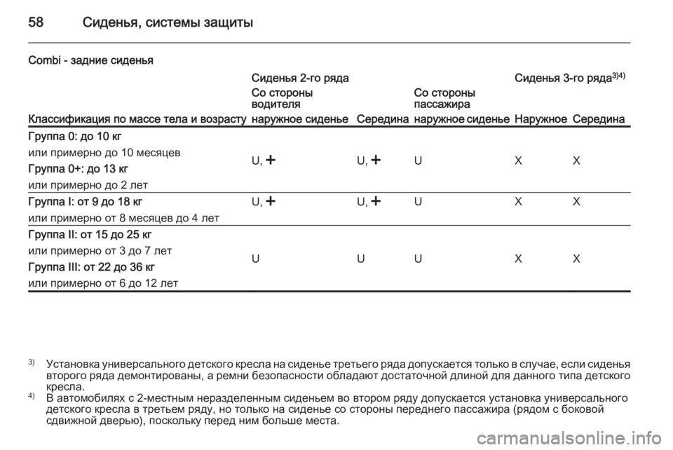OPEL VIVARO 2014 Инструкция по эксплуатации (in Russian) 58Сиденья, системы защиты
Combi - задние сиденья
Классификация по массе тела и возрасту
Сиденья 2-го рядаСиденья 3 OPEL VIVARO 2014 Инструкция по эксплуатации (in Russian) 58Сиденья, системы защиты
Combi - задние сиденья
Классификация по массе тела и возрасту
Сиденья 2-го рядаСиденья 3