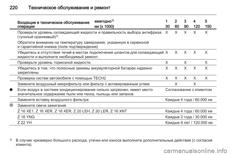 OPEL ZAFIRA 2010  Инструкция по эксплуатации (in Russian) 