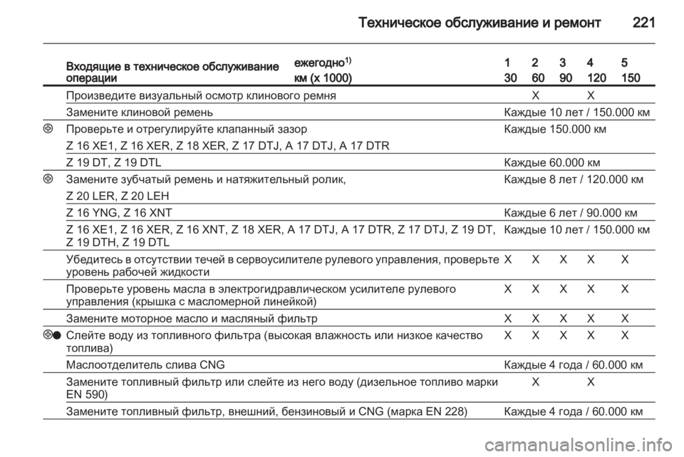 OPEL ZAFIRA 2010  Инструкция по эксплуатации (in Russian) 