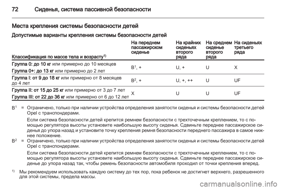 OPEL ZAFIRA 2010.5 Инструкция по эксплуатации (in Russian) OPEL ZAFIRA 2010.5 Инструкция по эксплуатации (in Russian)