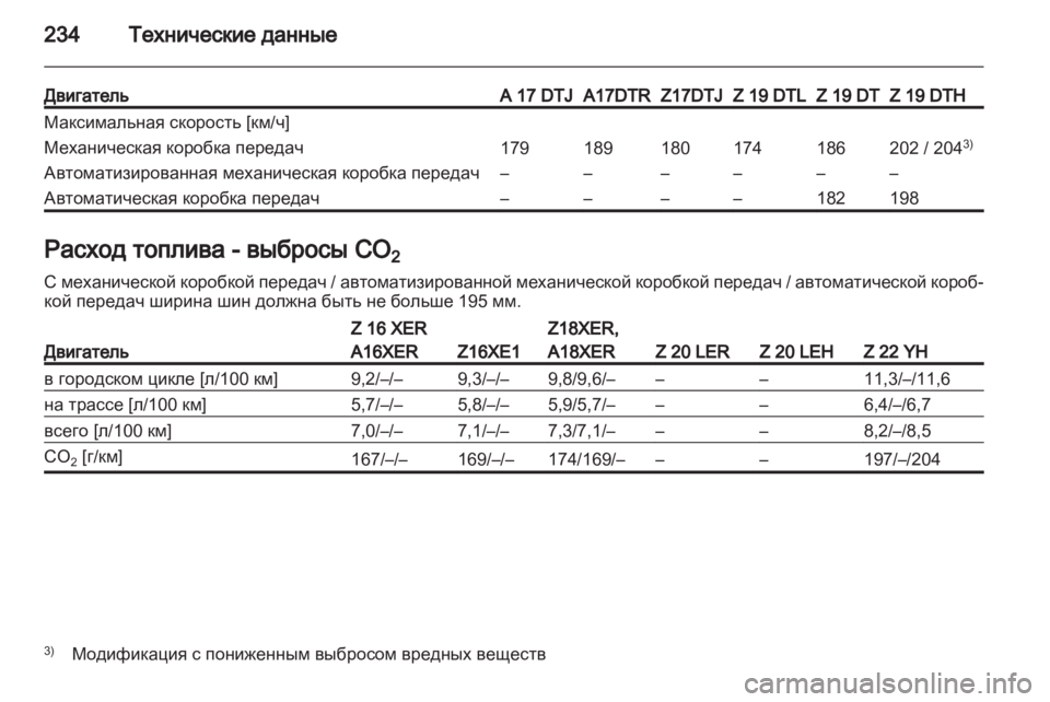 OPEL ZAFIRA 2011 Инструкция по эксплуатации (in Russian) OPEL ZAFIRA 2011 Инструкция по эксплуатации (in Russian)