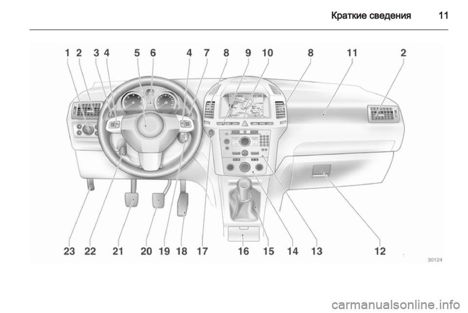 OPEL ZAFIRA 2011.5  Инструкция по эксплуатации (in Russian) 
