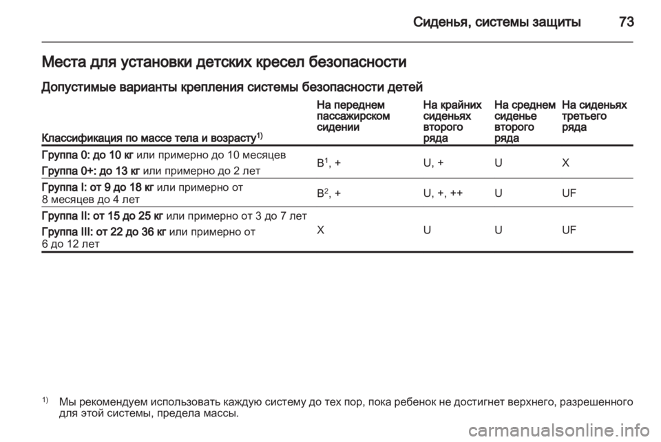 OPEL ZAFIRA 2011.5  Инструкция по эксплуатации (in Russian) 
