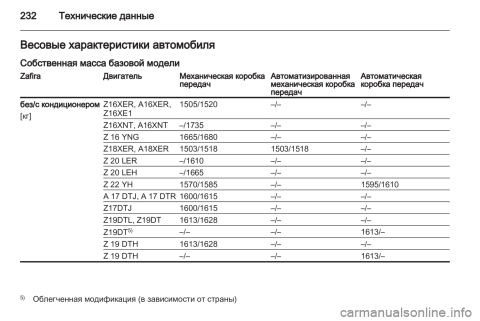 OPEL ZAFIRA 2012 Инструкция по эксплуатации (in Russian) OPEL ZAFIRA 2012 Инструкция по эксплуатации (in Russian)