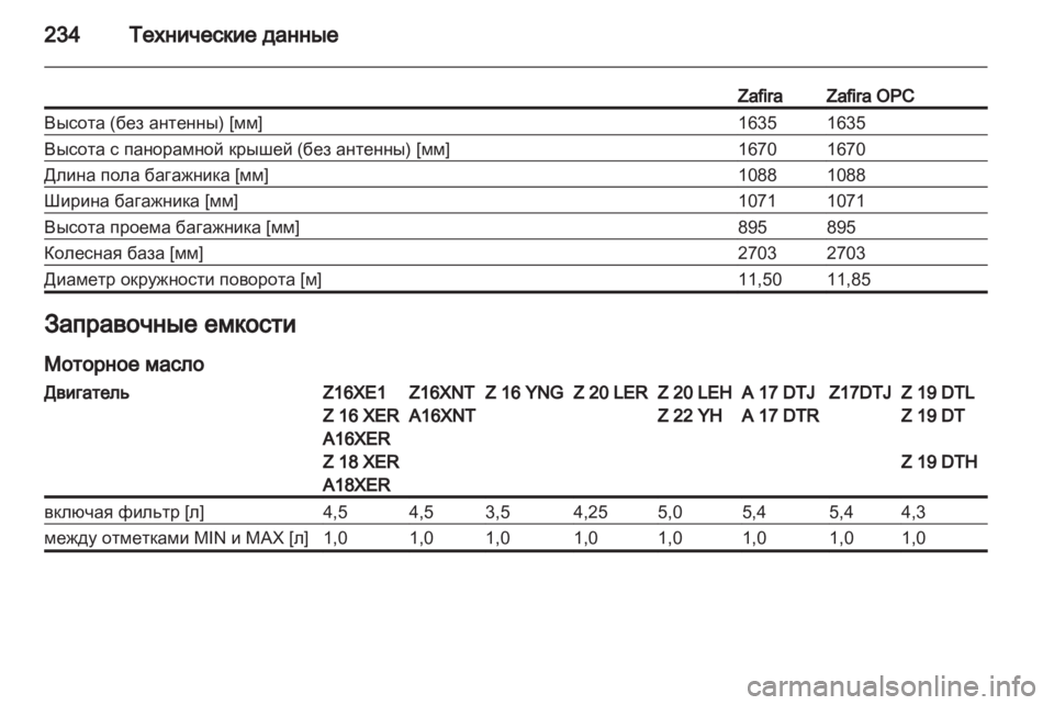 OPEL ZAFIRA 2012 Инструкция по эксплуатации (in Russian) OPEL ZAFIRA 2012 Инструкция по эксплуатации (in Russian)