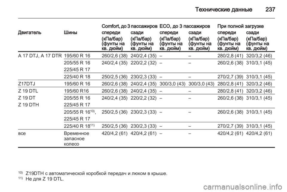 OPEL ZAFIRA 2012 Инструкция по эксплуатации (in Russian) OPEL ZAFIRA 2012 Инструкция по эксплуатации (in Russian)