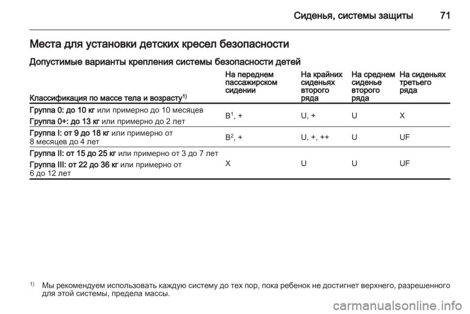 OPEL ZAFIRA 2012 Инструкция по эксплуатации (in Russian) OPEL ZAFIRA 2012 Инструкция по эксплуатации (in Russian)