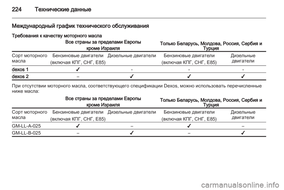 OPEL ZAFIRA 2013 Инструкция по эксплуатации (in Russian) OPEL ZAFIRA 2013 Инструкция по эксплуатации (in Russian)