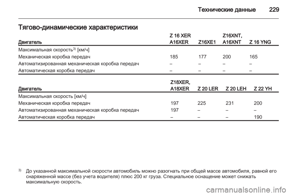OPEL ZAFIRA 2013  Инструкция по эксплуатации (in Russian) 
