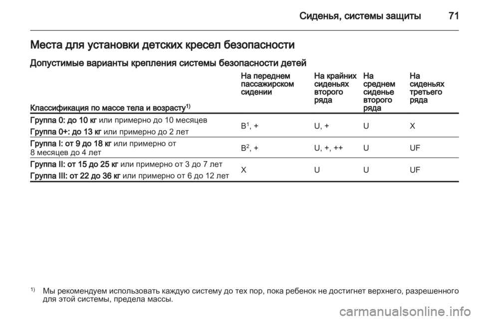 OPEL ZAFIRA 2013 Инструкция по эксплуатации (in Russian) OPEL ZAFIRA 2013 Инструкция по эксплуатации (in Russian)
